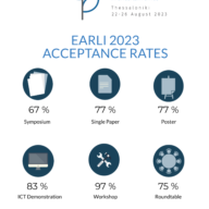 EARLI 2023 Acceptance Rates